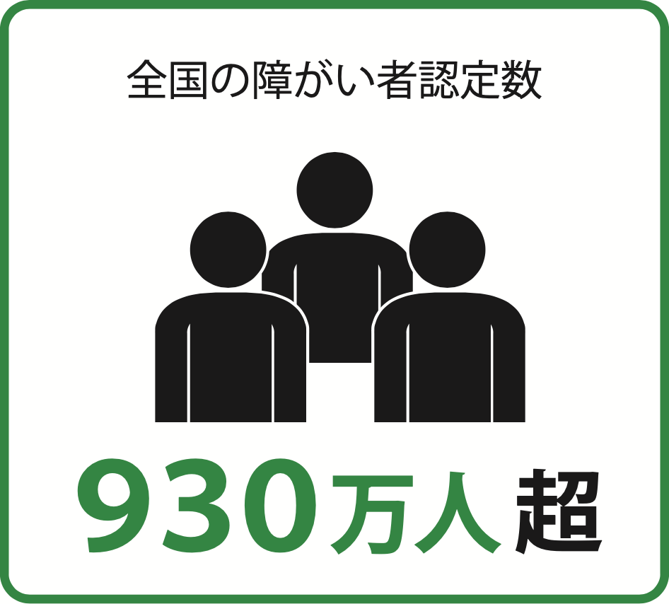 全国の障がい者認定数930万人超